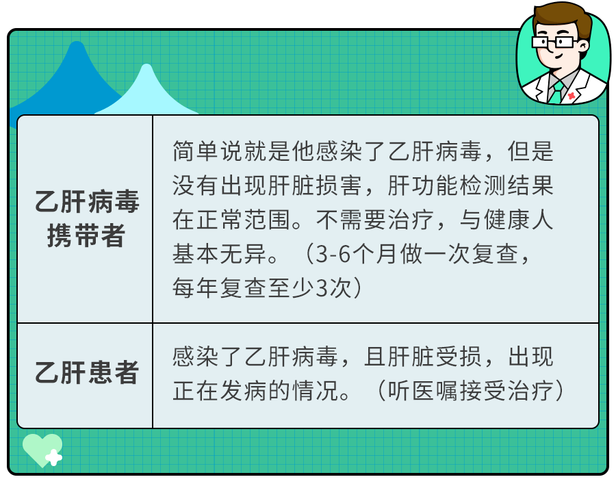 其實,乙肝病毒攜帶者與乙肝病人,是兩個完全不同的概念!