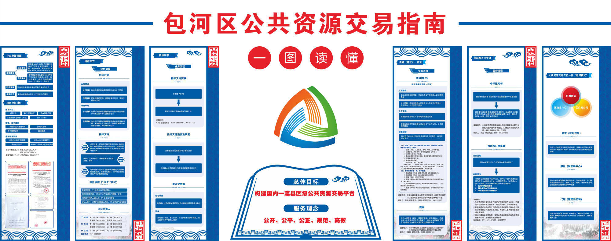 改作风办实事优环境合肥包河让公共资源交易看得见跑得快