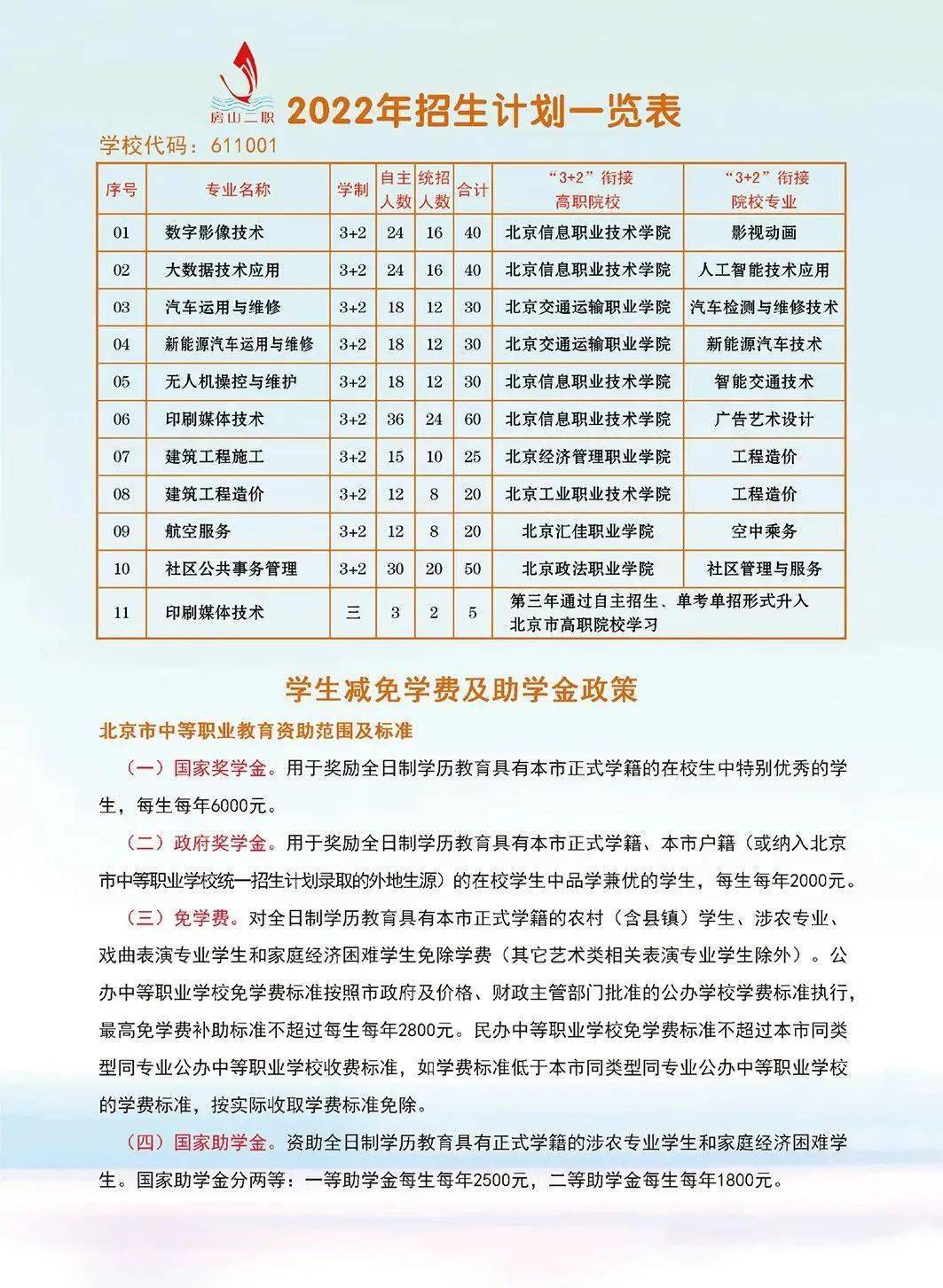 房山二职2022年招生计划("3 2"衔接北京汇佳职业学院)航空服务专业