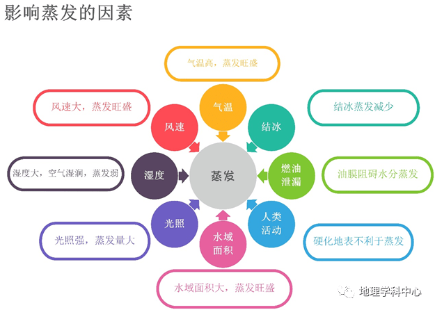 高中自然地理思维导图