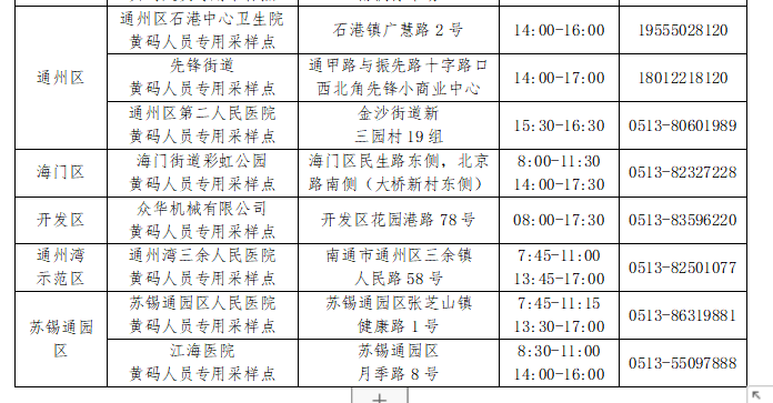 南通市疫情防控2022年第43号通告