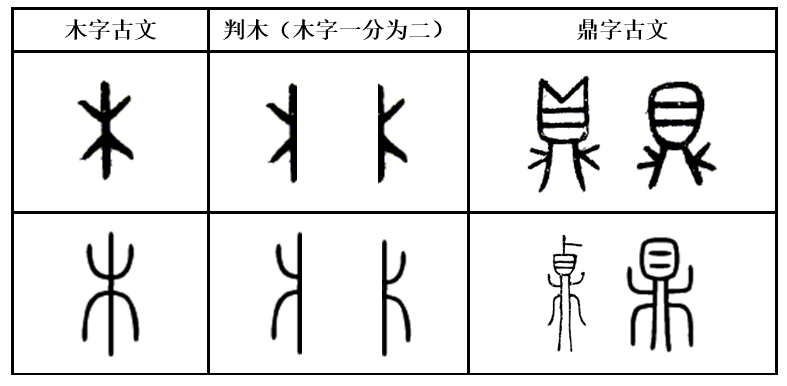 甲骨文,金文鼎字的鼎足部分根据鼎卦下巽木,互体兑毁折乾金的卦象,将