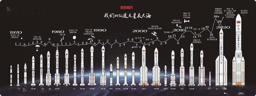 长征13号资料图片