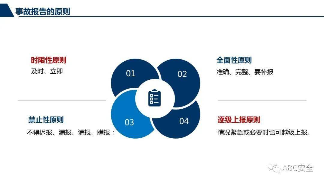 安全生产十二个到位_安全生产十五条措施_管理_事故