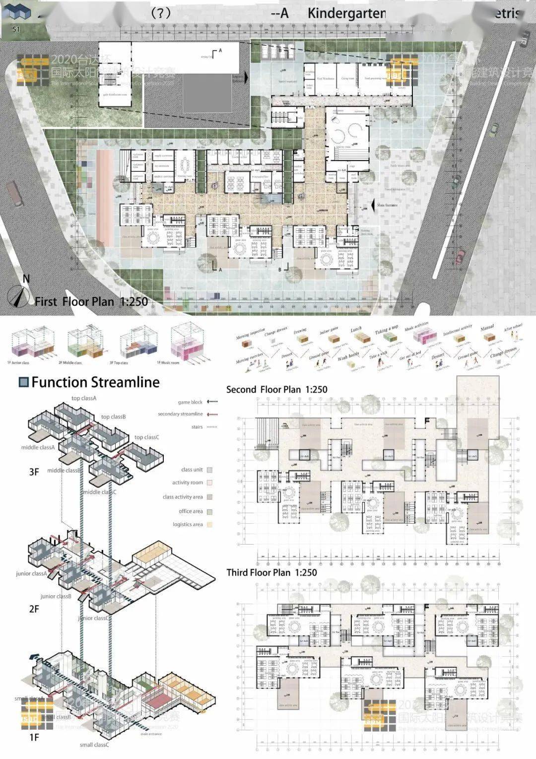 台达杯一等奖竞赛作品解读积木乐园