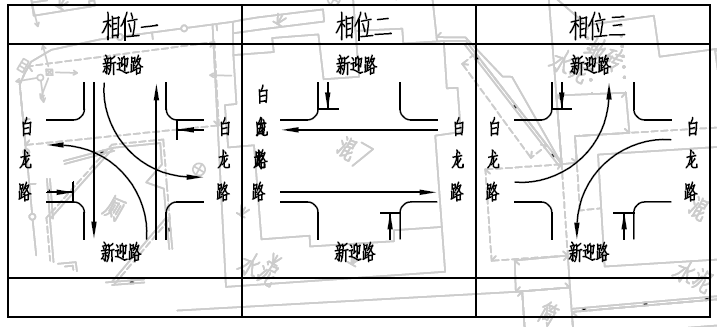 白龙路与新迎路交叉口优化了!常走的小伙伴看过来