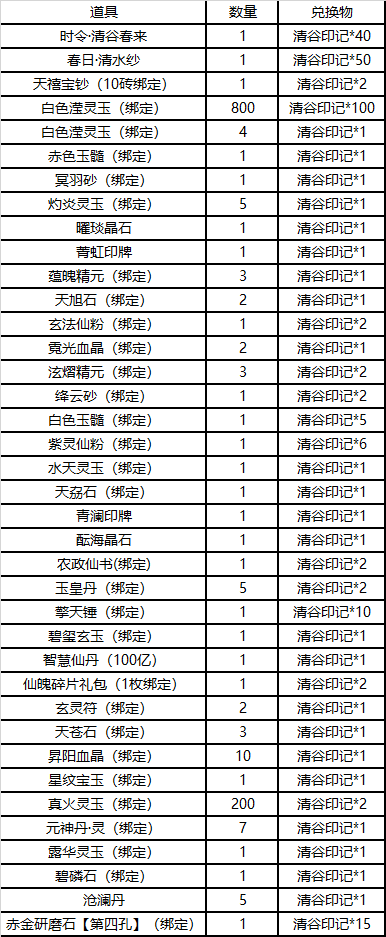 正式服0412更新:新坐骑彗宇天晶,新神器,新符纸,调