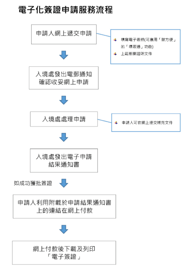香港入境处新规！“港漂”身处境外也能续签了_搜狐网