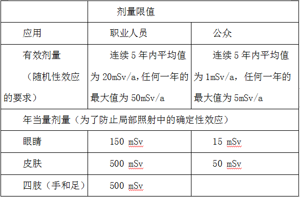 希弗是辐射剂量的单位,1希弗表明每千克组织中沉积了1焦耳的能量.