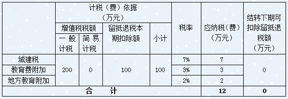 辅导享受增值税期末留抵退税的纳税人城建税及附加费配套政策速度点击