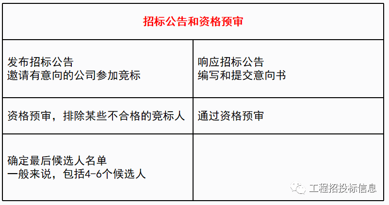 注册公司参与招投标有风险吗