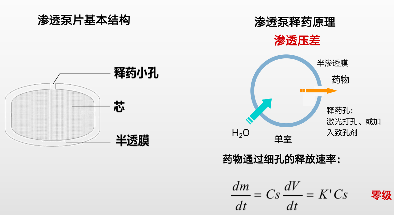 降压药硝苯地平,选缓释片还是控释片?坦言:一字之差,差别很大