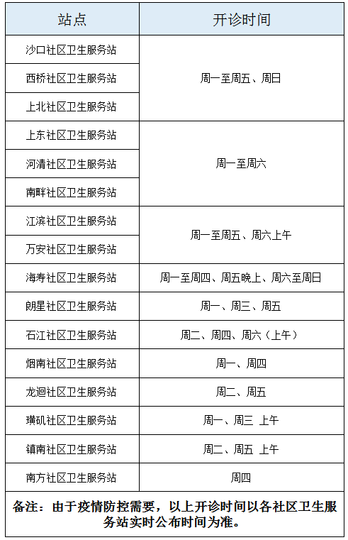 九江镇社区卫生服务中心从4月13日起,门诊时间有所调整,具体开诊时间
