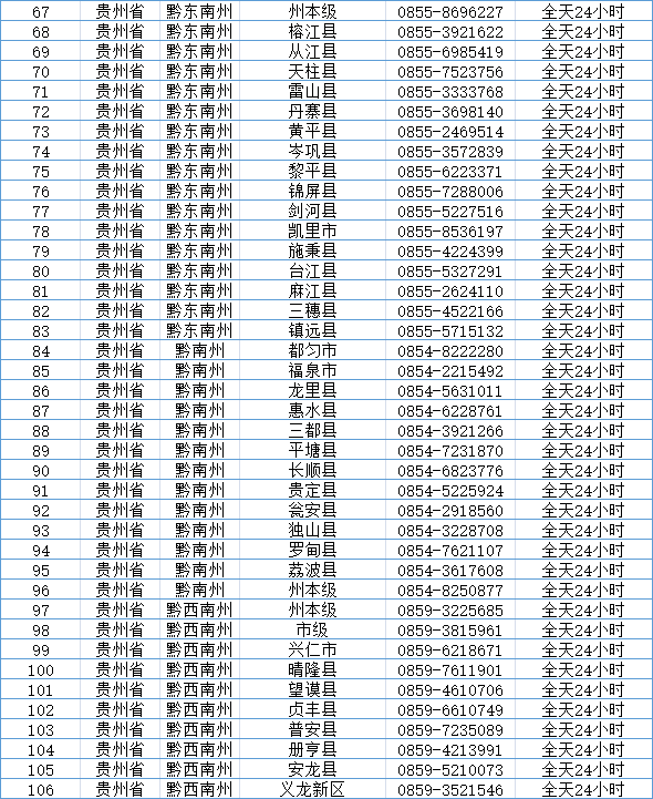 贵州查询电话号码拨打什么