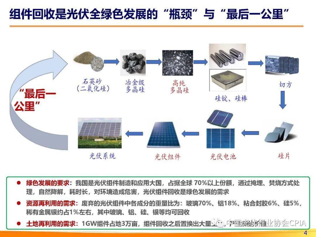 往期精彩回顧【專家ppt分享】廢棄電器電子產品回收與舊產品品質鑑定