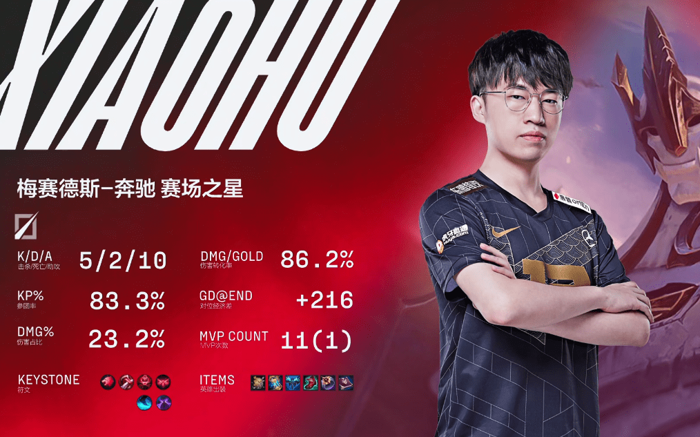 RNG3比2战胜JDG，队员表现引发热议，赛后米勒的一番话很真实