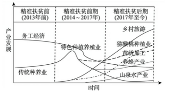 每日一题220414湘西十八洞村选