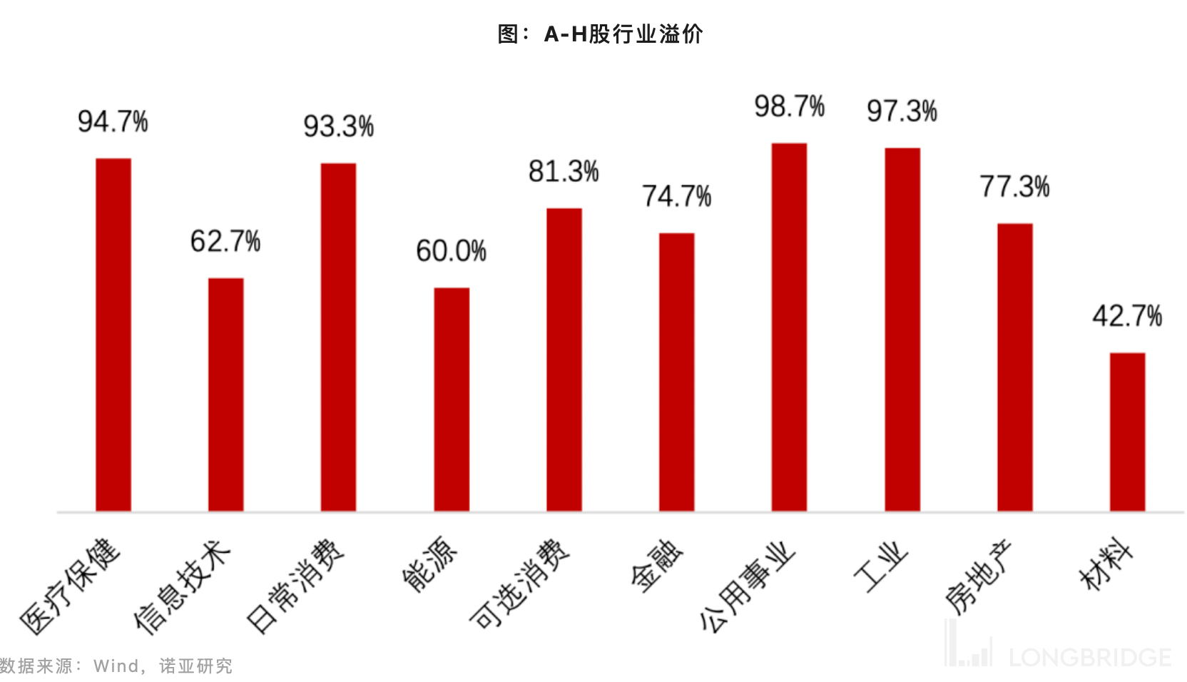 AH 股高溢价是抄底港股的好指标吗？_搜狐网
