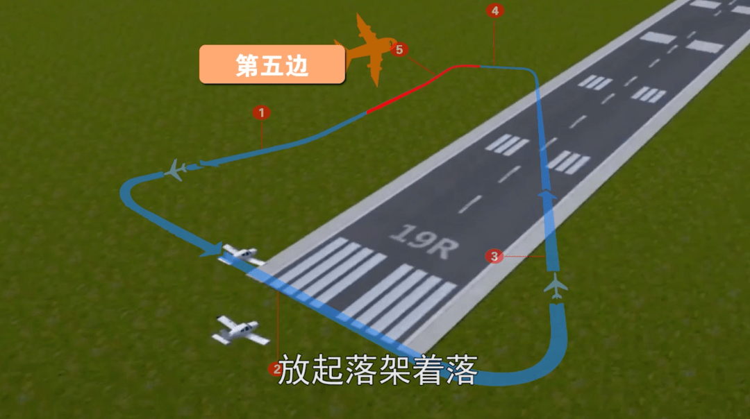 航空百问:什么是五边飞行_跑道_飞机的_起飞