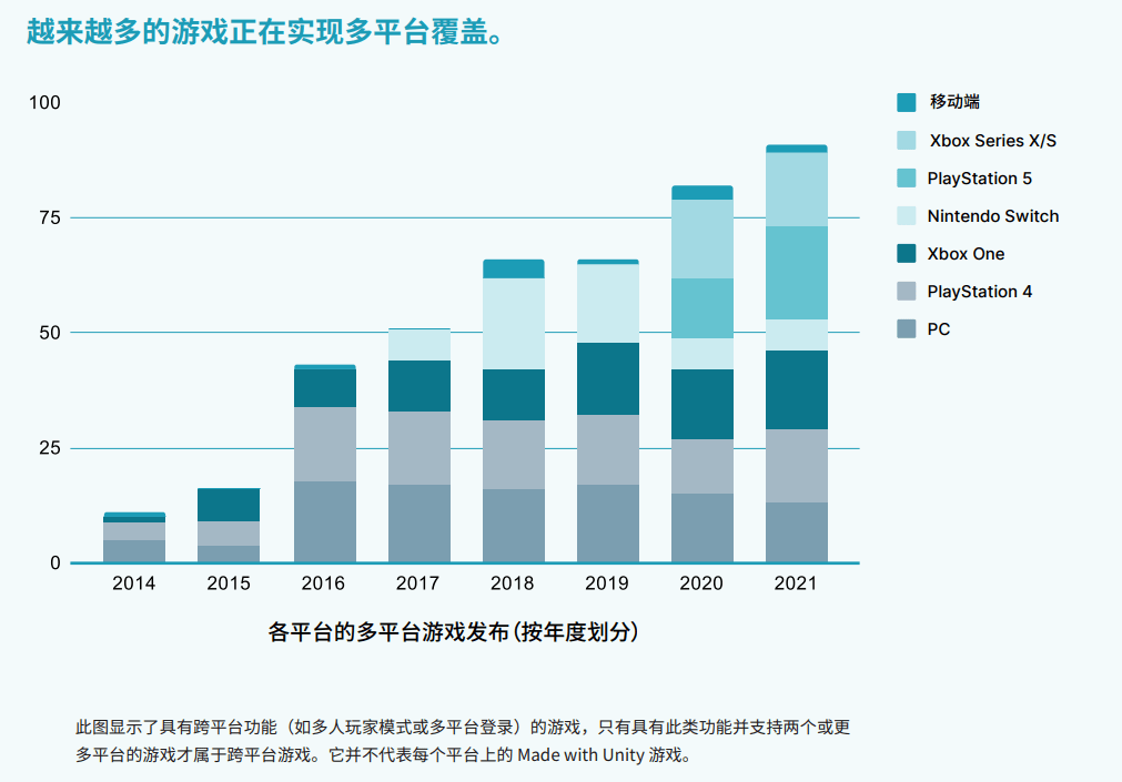 在评估游戏客户端与服务器实施难度时，我们应如何平衡技术挑战和用户体验？