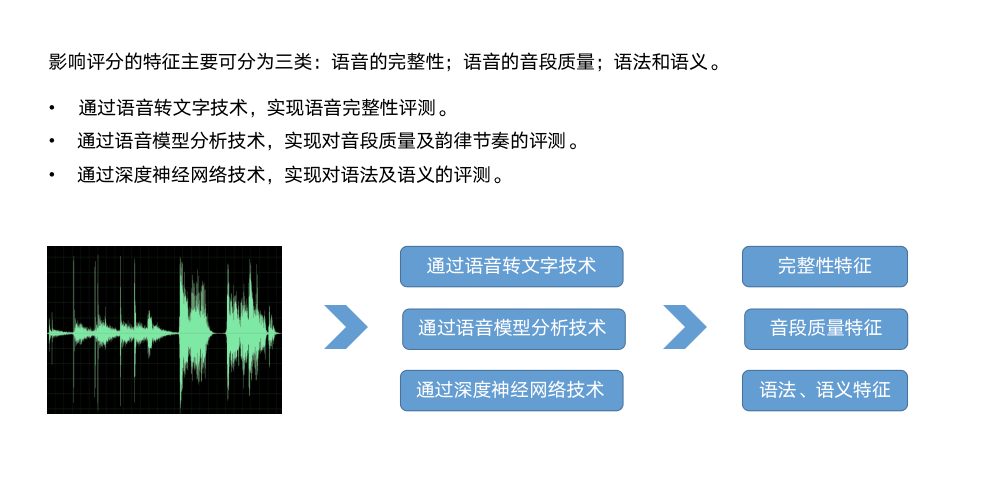 语音分析如何揭示文本内容的深层含义？
