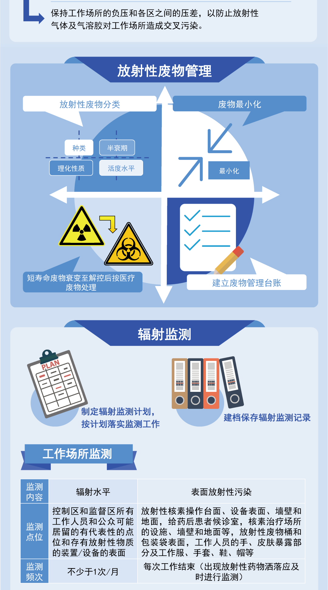 核医学海报图片