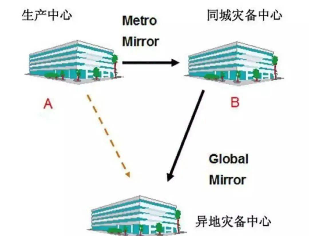 kubernetes架构核心点详细总结