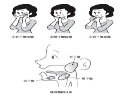 治疗广东癌,吞咽障碍跟着来?
