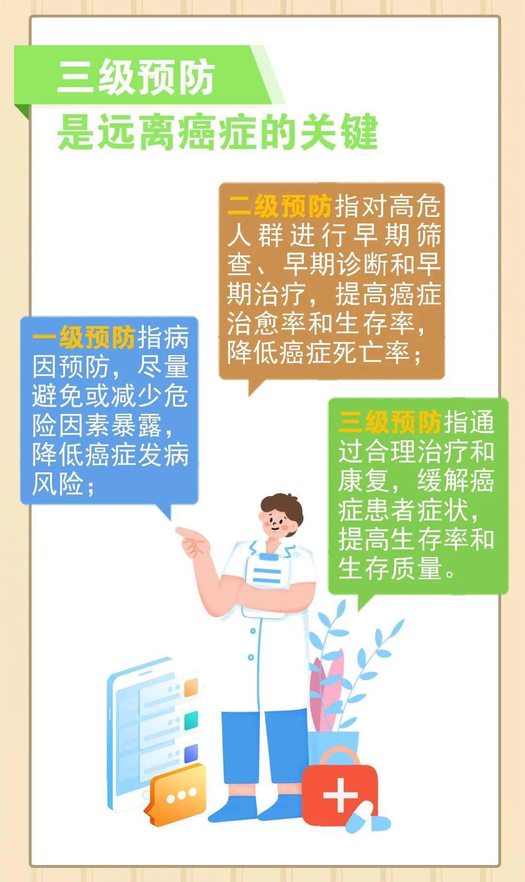 全国肿瘤防治宣传周丨一图读懂如何将癌症拒之门外