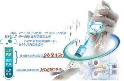 HPV疫苗只用打一针了？！