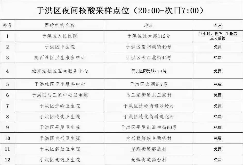 速看瀋河區新增12個24小時常態化核酸檢測採樣點位