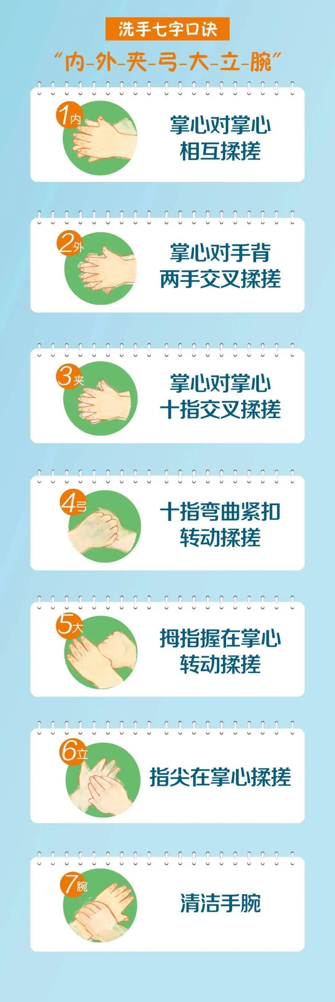 内外夹弓大立腕七步洗手法学起来
