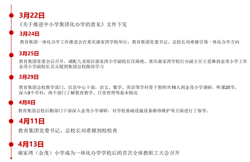 重庆谢家湾学校与谢家湾金茂小学实现一体化办学