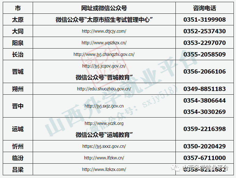 武汉大学测绘学院就业信息官网_兰大就业网就业信息_吉林化工学院就业信息网