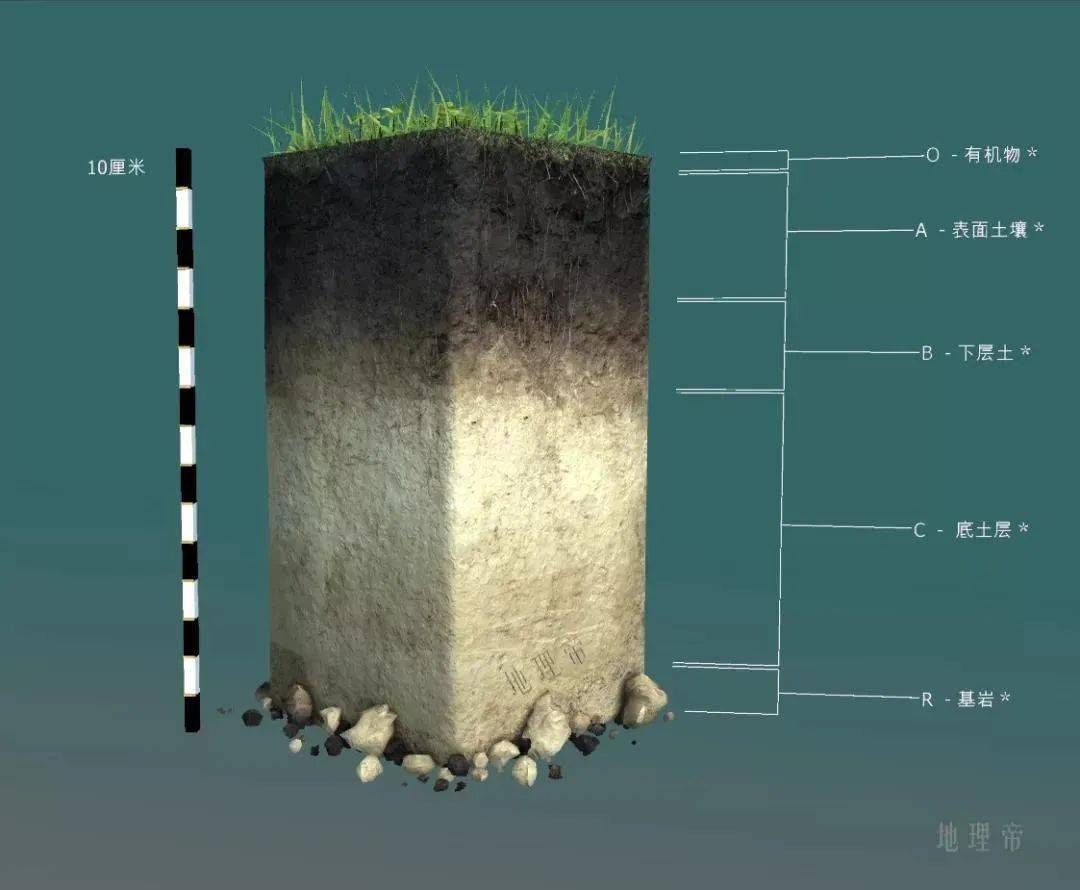 土层剖面图图例图片