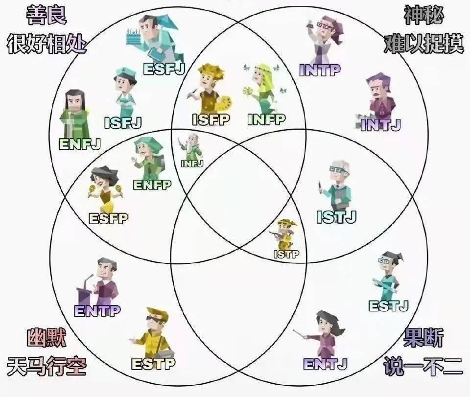 四个字母来交友mbti测试刷屏了当代年轻人的新社交名片你是哪一类人格