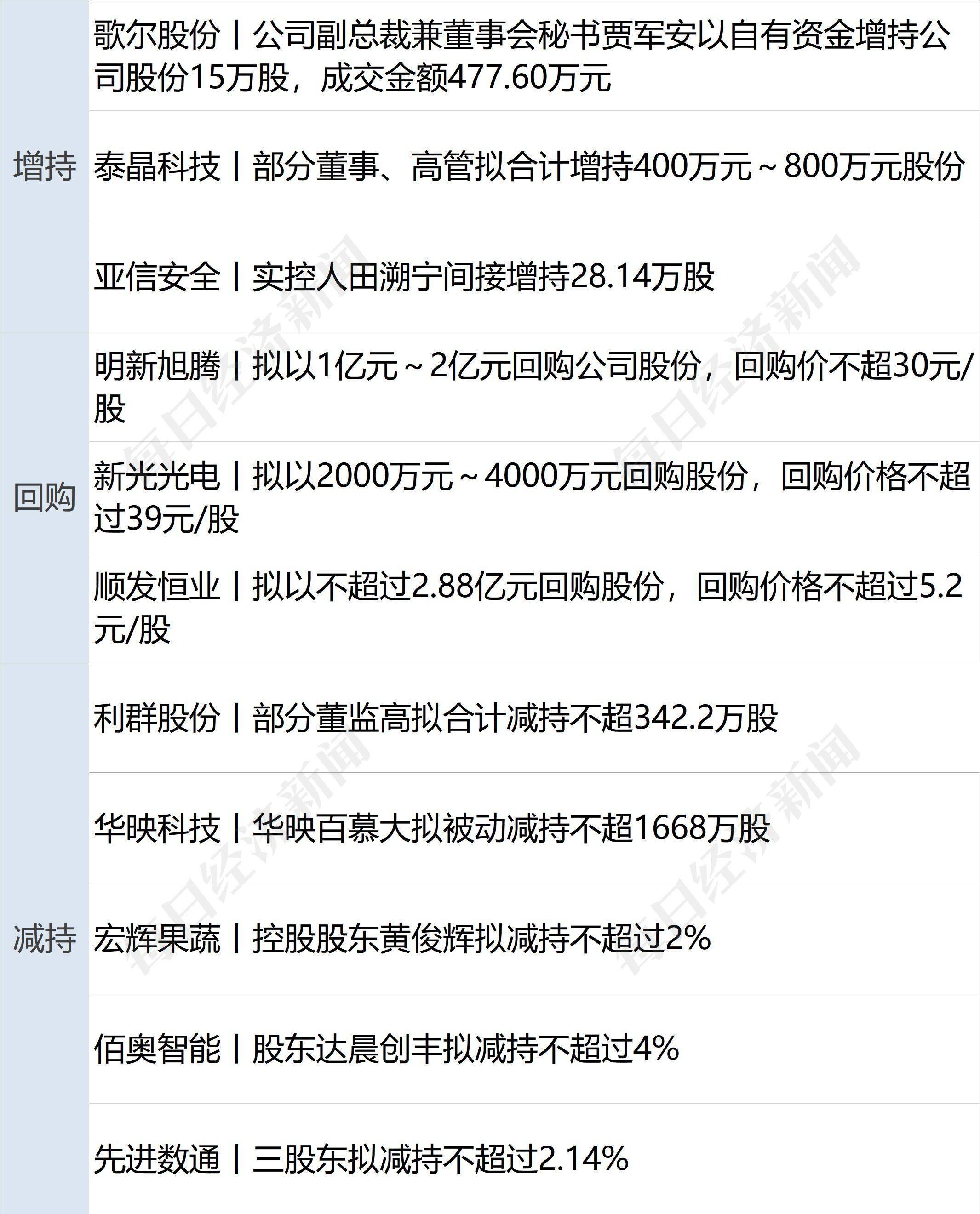 早财经丨孙春兰上海疫情传播指数下降央行全面降准25个