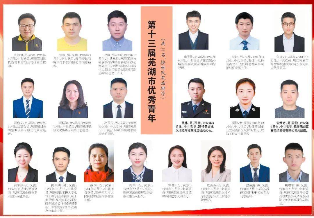 王春雨等10人荣获"第十三届芜湖市十大杰出青年"称号_创新_工业_全市