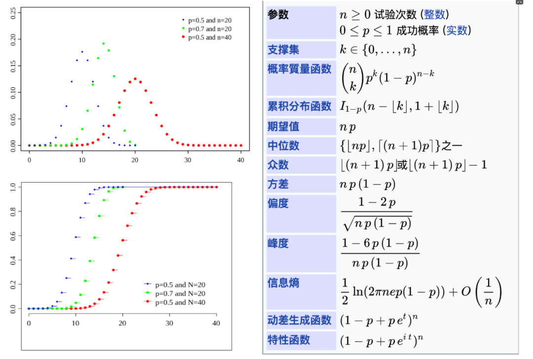 随机变量常见的离散型连续型随机变量有哪些特点