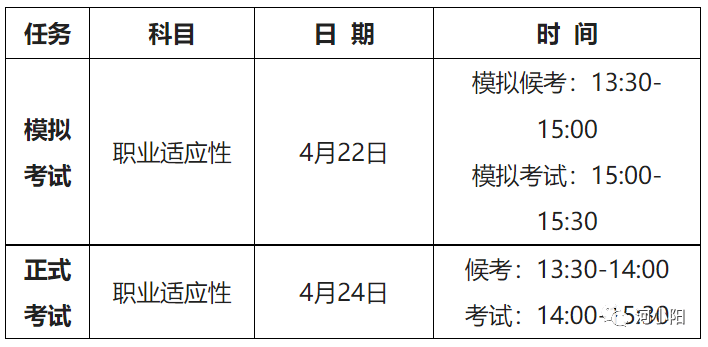 又有13所高校公佈2022河南高職單招考試時間