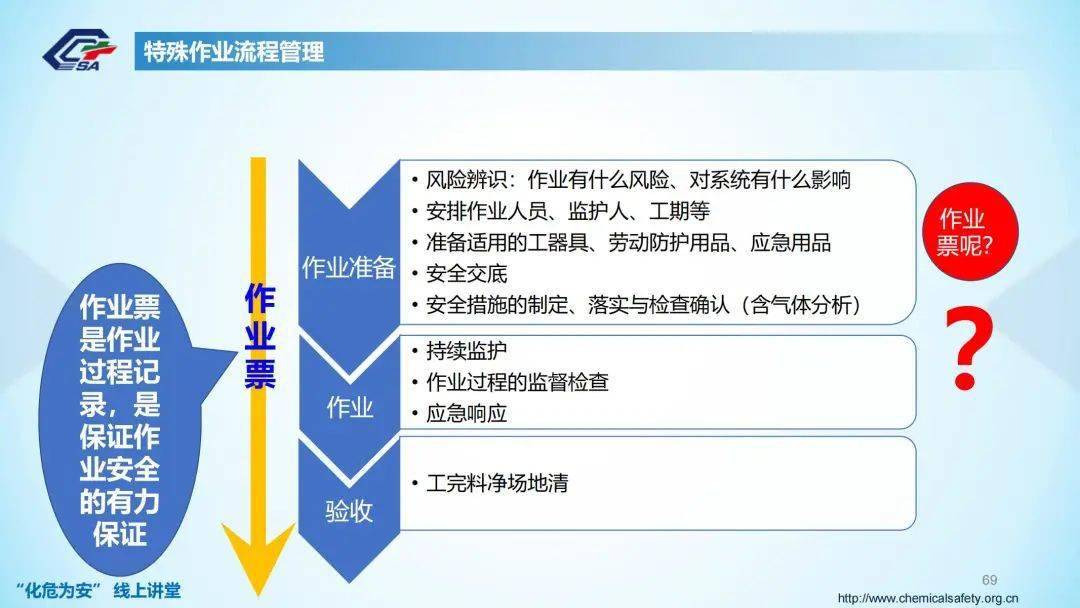 gb308712022正式發佈全部強制部分動火作業需全程錄像