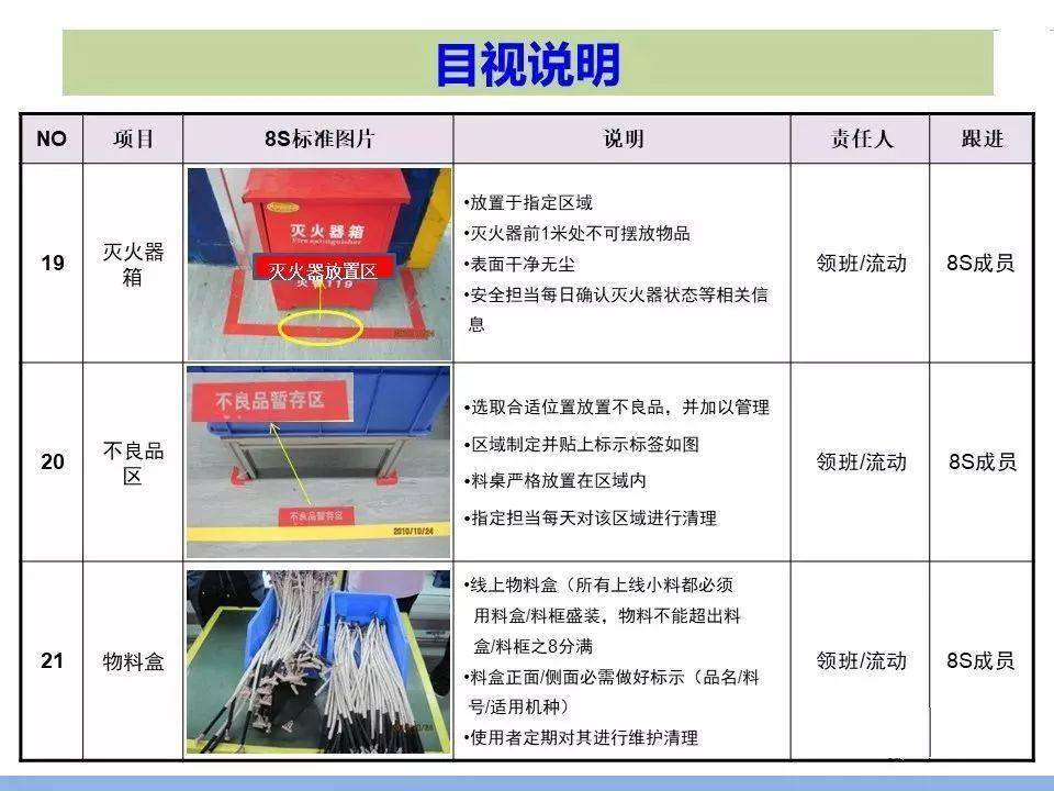 精益学堂5s有点过时来看看8s怎么做目视管理其实很简单