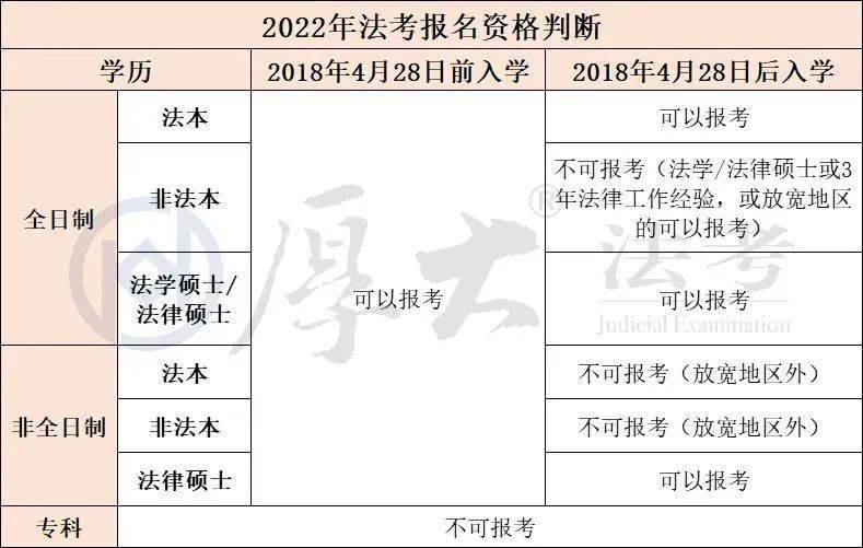 需要从事三年法律工作或者取得法律硕士,法学硕士及以上学位才可以考