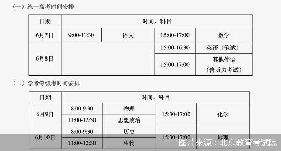 北京市2022年高招考试6月7日开考 考试时间四天