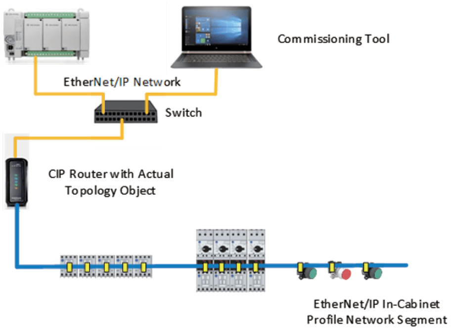 对话ODVA主席:EtherNet/IP工业以太网的最新进展_网络_Beydoun_电缆