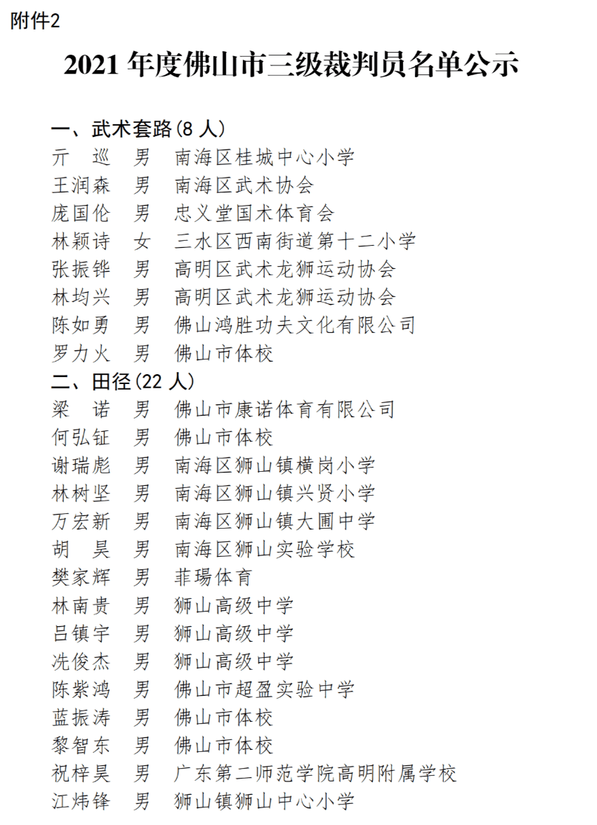 關於2021年度佛山市184人晉升二三級裁判員的公示