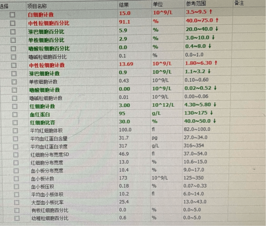 肾功能检查报告单图片