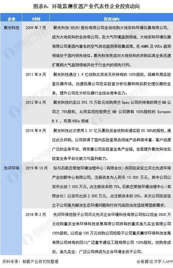 中国环境监测仪器产业产业链区域热力图：浙江省企业密度最大