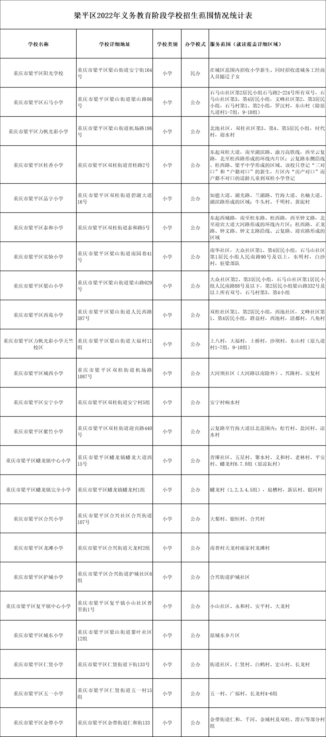 梁平区幼儿园一览表图片