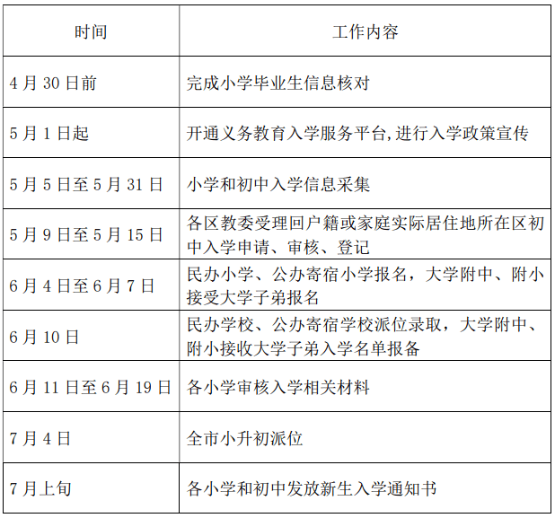 多校划片为主！北京市2022年入学政策发布